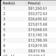 The High Roller Big Game Payouts March 14