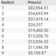 The High Roller Big Game Payouts March 21