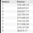 The High Roller Big Game Payouts March 28