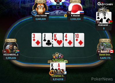 Aliaksandr Hirs Eliminated in 6th Place ($35,633)