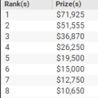 The High Roller Big Game Payouts April 4