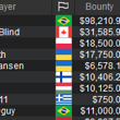 SCOOP-22-H Final Table Results