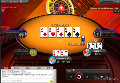 M4GPI3 vs GamadGADOL