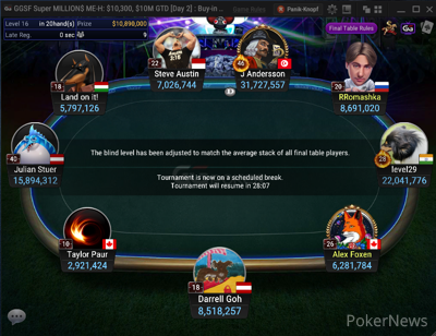 GGSF Super MILLION$ ME-H Final Table
