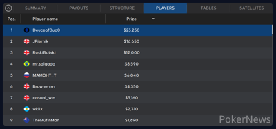 "DeuceofDuc0" Wins The Marathon for $23,250