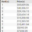 The High Roller Big Game Payouts May 2