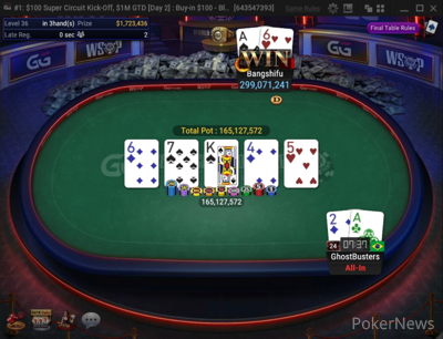Rodrigo "GhostBusters" Teixeira Eliminated in 2nd Place ($123,686)