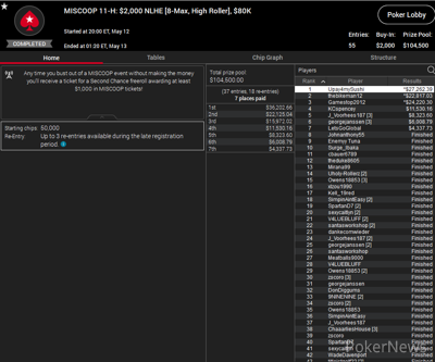"Upay4mySushi" Wins MISCOOP Event 11-H
