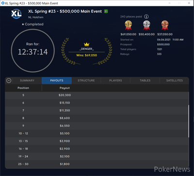 Denis "_DENGER_" Kuznetsov Wins XL Spring Series Main Event for ($69,050)