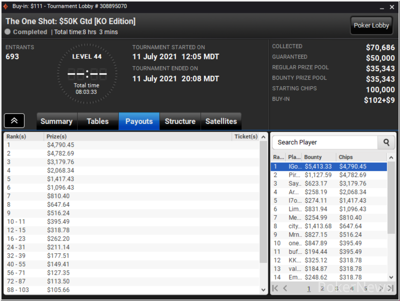 "IGotHigh420" Wins The One Shot for More Than $10,000