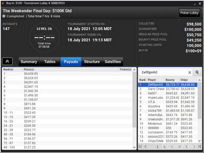 "Zefl0pinh0" Wins The Weekender for More Than $13,000 Total