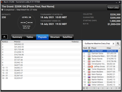 Niklas Astedt Wins The Grand for More than $45,000
