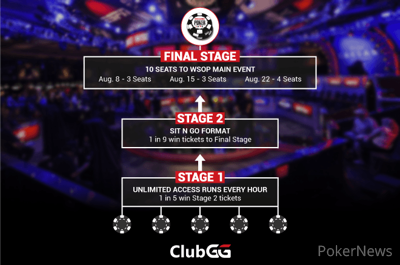 ClubGG Stages