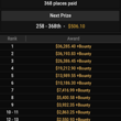 Event #5 Payouts