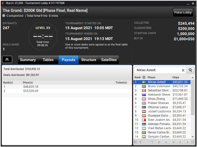 Niklas Åstedt Has Won The Grand
