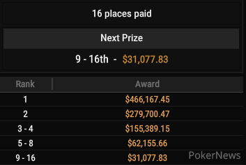 GGPoker WSOP Online Event #15 Payouts