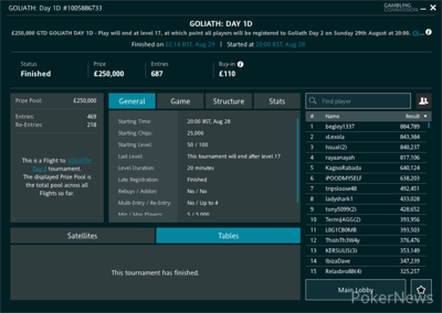 2021 Goliath Online Day 1D