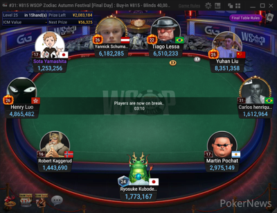 Final Table