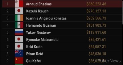 Arnaud Enselme Wins Event #33: $500 THE CLOSER