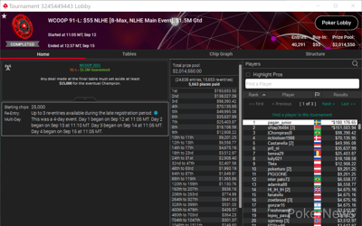 "pagan_junior" Wins WCOOP-91-L: $55 NLHE [8-Max, NLHE Main Event] for ($180,177)