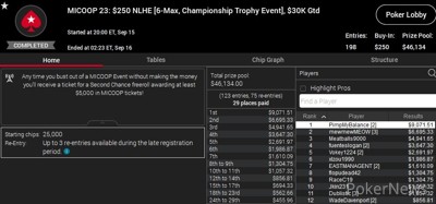 "PimpMyBalance" Wins Event #23: $250 NLHE 6-Max Championship Trophy Event