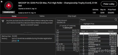 "TWOsl0w4u" Takes Down Event #34: $250 PLO 6-Max High Roller