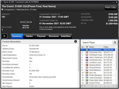 The Grand Payouts