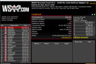 Shaun “BabyLegs” O’Donnell Bags the Bracelet and $125,330 in the Online Summer Saver