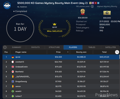 quvai Wins the Mystery Bounty Main Event