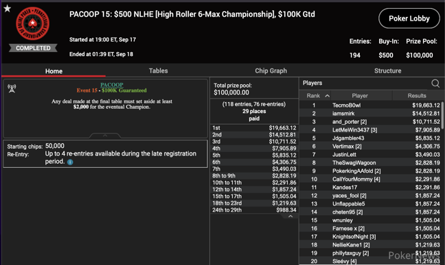 Event #15: $500 High Roller 6-Max Championship
