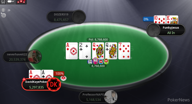 "FunkyJesus" Eliminated in 5th Place