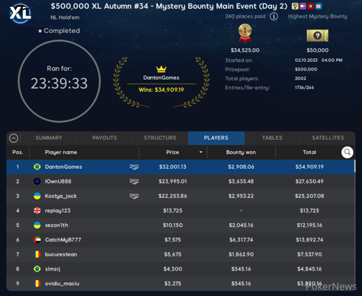 XL Autumn Series Results