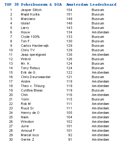 Wie gaat met de Beker naar huis? 101