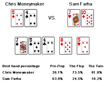 Sam Farha - Legends of Poker 102