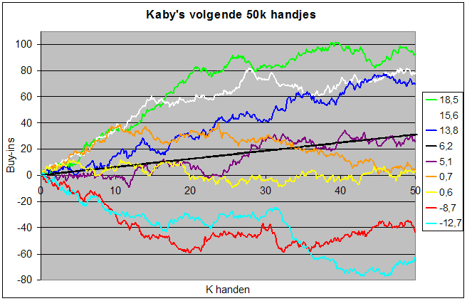 Player Strategy - Wat zegt je winrate over je spel? 102