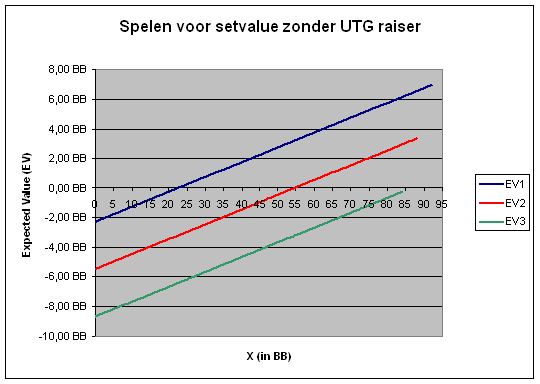 Spelen voor Setvalue 101