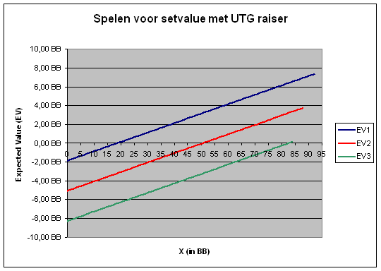 Spelen voor Setvalue 102