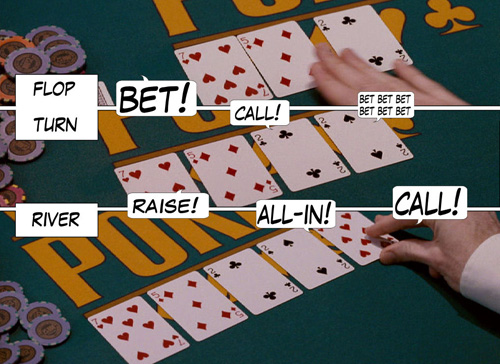PokerNews Comic - Lucky-You! 133