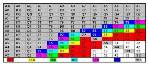 Sage Poker System Calculator