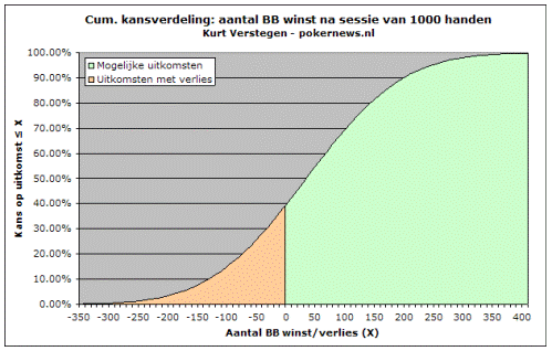 Wat is variance, wiskunde en hoe ga je ermee om: deel II 108