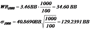 Wat is variance, wiskunde en hoe ga je ermee om: deel II 107
