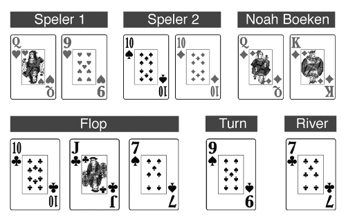 Column Noah Boeken - Sunday Million 101