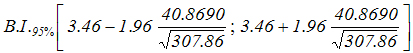 Wat is variance, wiskunde en hoe ga je ermee om: deel II 103
