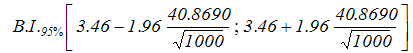 Wat is variance, wiskunde en hoe ga je ermee om: deel II 104