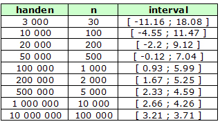 Wat is variance, wiskunde en hoe ga je ermee om: deel II 105