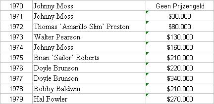 DOSSIER WSOP Deel I 104