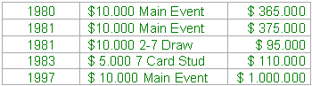 DOSSIER WSOP Deel II 101