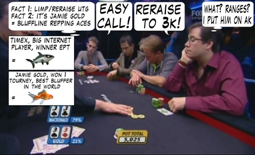 World Series of Poker Europe Comic 105