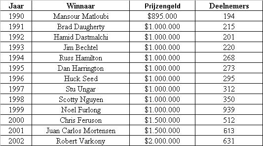 DOSSIER WSOP Deel III 102