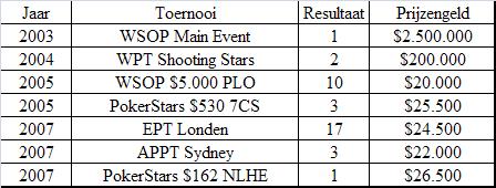 DOSSIER WSOP Deel IV 101